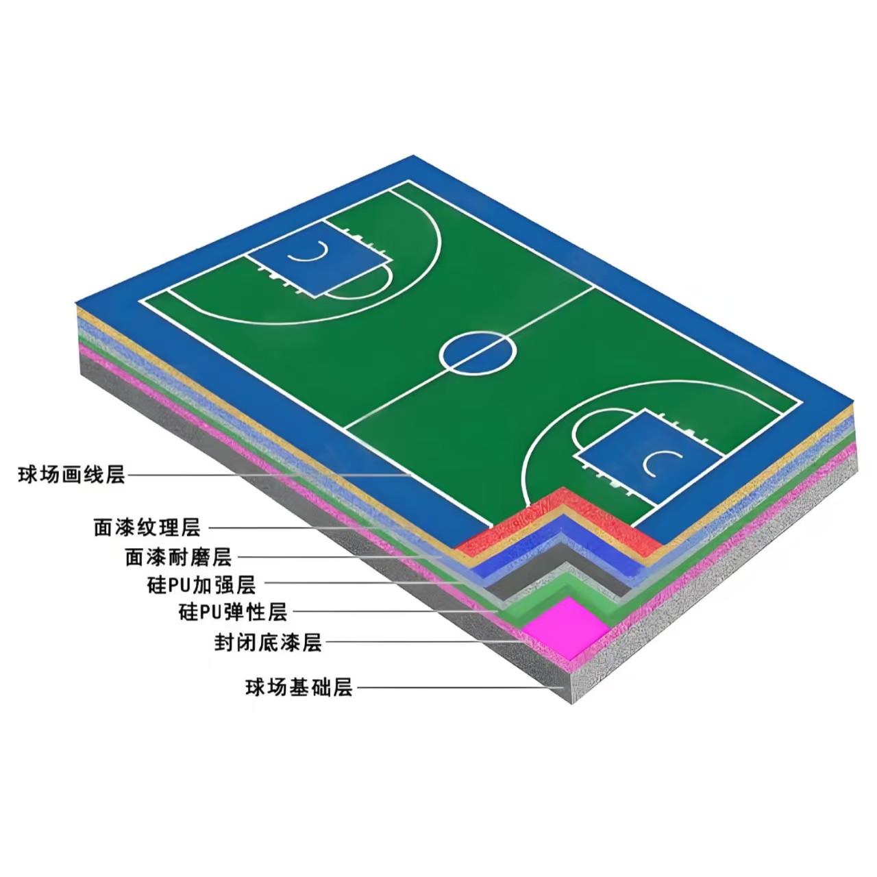 广元市硅PU材料塑胶跑道 - 方案